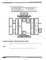 Предварительный просмотр 144 страницы Cisco BPX 8600 Series Installation And Configuration Manual