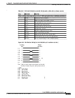 Предварительный просмотр 253 страницы Cisco BPX 8600 Series Installation And Configuration Manual