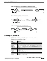 Предварительный просмотр 267 страницы Cisco BPX 8600 Series Installation And Configuration Manual