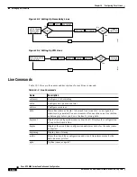 Предварительный просмотр 278 страницы Cisco BPX 8600 Series Installation And Configuration Manual