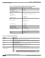 Предварительный просмотр 318 страницы Cisco BPX 8600 Series Installation And Configuration Manual