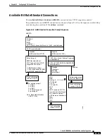 Предварительный просмотр 325 страницы Cisco BPX 8600 Series Installation And Configuration Manual