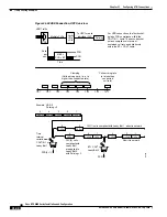 Предварительный просмотр 340 страницы Cisco BPX 8600 Series Installation And Configuration Manual