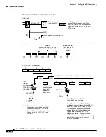 Предварительный просмотр 348 страницы Cisco BPX 8600 Series Installation And Configuration Manual