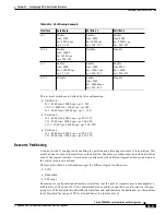 Предварительный просмотр 389 страницы Cisco BPX 8600 Series Installation And Configuration Manual