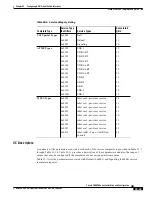 Предварительный просмотр 401 страницы Cisco BPX 8600 Series Installation And Configuration Manual