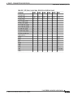 Предварительный просмотр 403 страницы Cisco BPX 8600 Series Installation And Configuration Manual