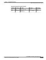 Предварительный просмотр 455 страницы Cisco BPX 8600 Series Installation And Configuration Manual