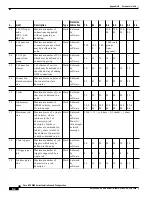 Предварительный просмотр 576 страницы Cisco BPX 8600 Series Installation And Configuration Manual