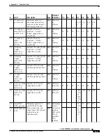 Предварительный просмотр 577 страницы Cisco BPX 8600 Series Installation And Configuration Manual