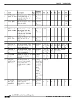 Предварительный просмотр 578 страницы Cisco BPX 8600 Series Installation And Configuration Manual