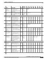 Предварительный просмотр 579 страницы Cisco BPX 8600 Series Installation And Configuration Manual