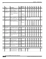 Предварительный просмотр 580 страницы Cisco BPX 8600 Series Installation And Configuration Manual