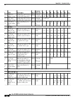 Предварительный просмотр 582 страницы Cisco BPX 8600 Series Installation And Configuration Manual