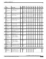 Предварительный просмотр 583 страницы Cisco BPX 8600 Series Installation And Configuration Manual