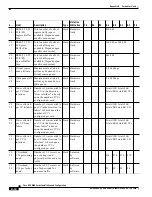 Предварительный просмотр 584 страницы Cisco BPX 8600 Series Installation And Configuration Manual