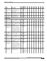 Предварительный просмотр 585 страницы Cisco BPX 8600 Series Installation And Configuration Manual