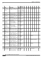 Предварительный просмотр 586 страницы Cisco BPX 8600 Series Installation And Configuration Manual