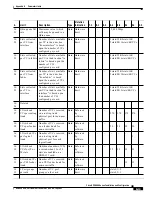 Предварительный просмотр 587 страницы Cisco BPX 8600 Series Installation And Configuration Manual