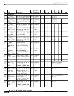 Предварительный просмотр 588 страницы Cisco BPX 8600 Series Installation And Configuration Manual