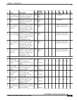 Предварительный просмотр 589 страницы Cisco BPX 8600 Series Installation And Configuration Manual