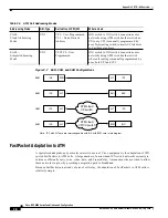 Предварительный просмотр 598 страницы Cisco BPX 8600 Series Installation And Configuration Manual