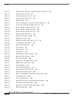 Preview for 30 page of Cisco BPX 8650 Installation And Configuration Manual