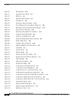 Preview for 32 page of Cisco BPX 8650 Installation And Configuration Manual