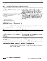 Preview for 40 page of Cisco BPX 8650 Installation And Configuration Manual