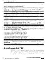 Preview for 93 page of Cisco BPX 8650 Installation And Configuration Manual