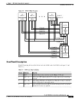 Preview for 99 page of Cisco BPX 8650 Installation And Configuration Manual