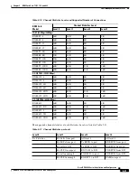 Preview for 155 page of Cisco BPX 8650 Installation And Configuration Manual