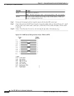 Preview for 264 page of Cisco BPX 8650 Installation And Configuration Manual