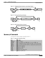 Preview for 279 page of Cisco BPX 8650 Installation And Configuration Manual