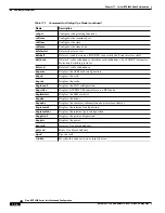 Preview for 280 page of Cisco BPX 8650 Installation And Configuration Manual