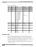 Preview for 282 page of Cisco BPX 8650 Installation And Configuration Manual