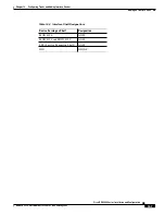 Preview for 287 page of Cisco BPX 8650 Installation And Configuration Manual