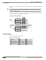 Preview for 326 page of Cisco BPX 8650 Installation And Configuration Manual