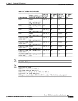 Preview for 335 page of Cisco BPX 8650 Installation And Configuration Manual