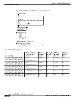 Preview for 342 page of Cisco BPX 8650 Installation And Configuration Manual