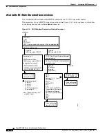 Preview for 344 page of Cisco BPX 8650 Installation And Configuration Manual