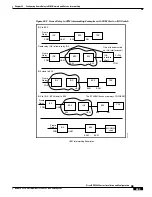 Preview for 369 page of Cisco BPX 8650 Installation And Configuration Manual