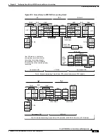 Preview for 371 page of Cisco BPX 8650 Installation And Configuration Manual