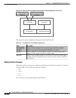 Preview for 390 page of Cisco BPX 8650 Installation And Configuration Manual