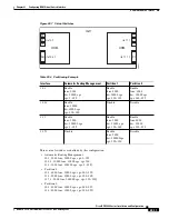 Preview for 391 page of Cisco BPX 8650 Installation And Configuration Manual