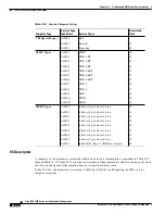 Preview for 410 page of Cisco BPX 8650 Installation And Configuration Manual