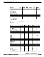 Preview for 413 page of Cisco BPX 8650 Installation And Configuration Manual