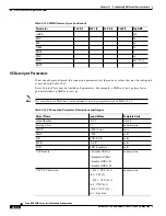 Preview for 414 page of Cisco BPX 8650 Installation And Configuration Manual