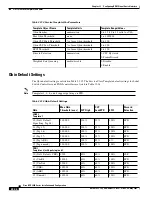 Preview for 416 page of Cisco BPX 8650 Installation And Configuration Manual