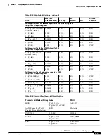 Preview for 417 page of Cisco BPX 8650 Installation And Configuration Manual